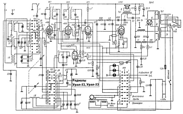 Fotografie {Ural-53}